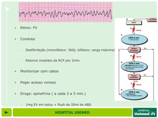 •   Ritmo: FV


•   Conduta:


    -   Desfibrilação (monofásico: 360j; bifásico: carga máxima)


    -   Retorno imediato da RCP por 2min.


•   Monitorizar com cabos


•   Pegar acesso venoso


•   Droga: epinefrina ( a cada 3 a 5 min.)


    -   1mg EV em bolus + flush de 20ml de ABD

                          HOSPITAL UNIMED
 