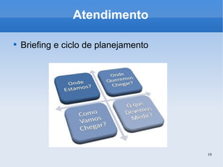Atendimento Briefing e ciclo de planejamento 