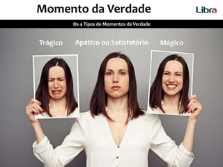 Momento da Verdade
Os 4 Tipos de Momentos da Verdade
Trágico Apático ou Satisfatório Mágico
 
