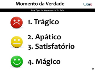 21
Momento da Verdade
Os 4 Tipos de Momentos da Verdade
1. Trágico
2. Apático
3. Satisfatório
4. Mágico
 