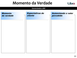 22
Momento
da verdade
Expectativas do
cliente
Aumentando o valor
percebido
Momento da Verdade
Gerenciando o MV
 