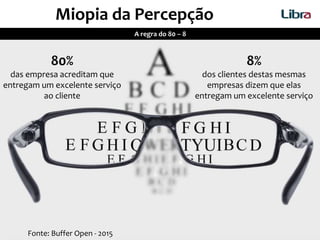 Miopia da Percepção
A regra do 80 – 8
Fonte: Buffer Open - 2015
80%
das empresa acreditam que
entregam um excelente serviço
ao cliente
8%
dos clientes destas mesmas
empresas dizem que elas
entregam um excelente serviço
 