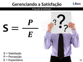 30
Gerenciando a Satisfação
A Equação da Satisfação
S =
𝑷
𝑬
S = Satisfação
P = Percepção
E = Expectativa
 
