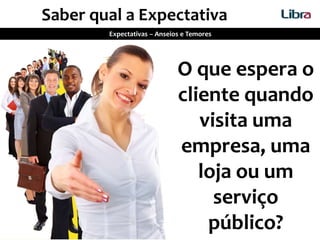 Saber qual a Expectativa
Expectativas – Anseios e Temores
O que espera o
cliente quando
visita uma
empresa, uma
loja ou um
serviço
público?
 