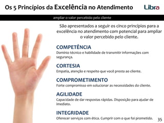 35
Os 5 Princípios da Excelência no Atendimento
ampliar o valor percebido pelo cliente
COMPETÊNCIA
Domínio técnico e habilidade de transmitir informações com
segurança.
CORTESIA
Empatia, atenção e respeito que você presta ao cliente.
COMPROMETIMENTO
Forte compromisso em solucionar as necessidades do cliente.
AGILIDADE
Capacidade de dar respostas rápidas. Disposição para ajudar de
imediato.
INTEGRIDADE
Oferecer serviços com ética. Cumprir com o que foi prometido.
São apresentados a seguir os cinco princípios para a
excelência no atendimento com potencial para ampliar
o valor percebido pelo cliente.
 