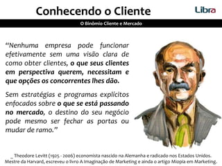 Conhecendo o Cliente
O Binômio Cliente e Mercado
_ Theodore Levitt (1925 - 2006) economista nascido na Alemanha e radicado nos Estados Unidos.
Mestre da Harvard, escreveu o livro A Imaginação de Marketing e ainda o artigo Miopia em Marketing.
“Nenhuma empresa pode funcionar
efetivamente sem uma visão clara de
como obter clientes, o que seus clientes
em perspectiva querem, necessitam e
que opções os concorrentes lhes dão.
Sem estratégias e programas explícitos
enfocados sobre o que se está passando
no mercado, o destino do seu negócio
pode mesmo ser fechar as portas ou
mudar de ramo.”
 