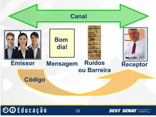 Canal

Bom
dia!
Emissor

Mensagem

Ruídos
ou Barreira

Código

33

Receptor

 