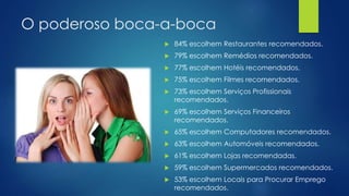 O poderoso boca-a-boca
 84% escolhem Restaurantes recomendados.
 79% escolhem Remédios recomendados.
 77% escolhem Hotéis recomendados.
 75% escolhem Filmes recomendados.
 73% escolhem Serviços Profissionais
recomendados.
 69% escolhem Serviços Financeiros
recomendados.
 65% escolhem Computadores recomendados.
 63% escolhem Automóveis recomendados.
 61% escolhem Lojas recomendadas.
 59% escolhem Supermercados recomendados.
 53% escolhem Locais para Procurar Emprego
recomendados.
 