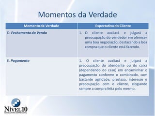 Momentos da Verdade
Momentoda Verdade Expectativa do Cliente
D. Fechamentoda Venda 1. O cliente avaliará e julgará a
preocupação do vendedor em oferecer
uma boa negociação, destacando a boa
compraque o cliente está fazendo.
E. Pagamento 1. O cliente avaliará e julgará a
preocupação do atendente ou do caixa
(dependendo do caso) em encaminhar o
pagamento conforme o combinado, com
bastante agilidade, presteza, interesse e
preocupação com o cliente, elogiando
sempre a compra feita pelo mesmo.
 