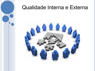 Qualidade Interna e Externa
 
