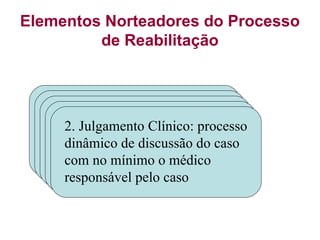 2. Julgamento Clínico: processo
dinâmico de discussão do caso
com no mínimo o médico
responsável pelo caso
Elementos Norteadores do Processo
de Reabilitação
 
