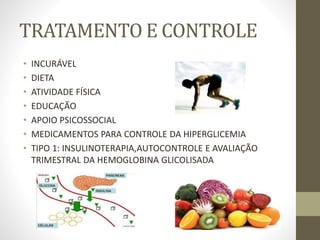 TRATAMENTO E CONTROLE
• INCURÁVEL
• DIETA
• ATIVIDADE FÍSICA
• EDUCAÇÃO
• APOIO PSICOSSOCIAL
• MEDICAMENTOS PARA CONTROLE DA HIPERGLICEMIA
• TIPO 1: INSULINOTERAPIA,AUTOCONTROLE E AVALIAÇÃO
TRIMESTRAL DA HEMOGLOBINA GLICOLISADA
 