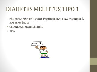 DIABETES MELLITUS TIPO 1
• PÂNCREAS NÃO CONSEGUE PRODUZIR INSULINA ESSENCIAL À
SOBREVIVÊNCIA
• CRIANÇAS E ADOLESCENTES
• 10%
 