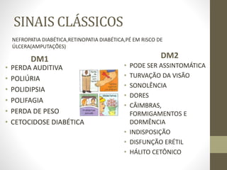 SINAIS CLÁSSICOS
DM1
• PERDA AUDITIVA
• POLIÚRIA
• POLIDIPSIA
• POLIFAGIA
• PERDA DE PESO
• CETOCIDOSE DIABÉTICA
DM2
• PODE SER ASSINTOMÁTICA
• TURVAÇÃO DA VISÃO
• SONOLÊNCIA
• DORES
• CÂIMBRAS,
FORMIGAMENTOS E
DORMÊNCIA
• INDISPOSIÇÃO
• DISFUNÇÃO ERÉTIL
• HÁLITO CETÔNICO
NEFROPATIA DIABÉTICA,RETINOPATIA DIABÉTICA,PÉ EM RISCO DE
ÚLCERA(AMPUTAÇÕES)
 