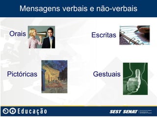 Mensagens verbais e não-verbais


Orais                 Escritas




Pictóricas             Gestuais
 