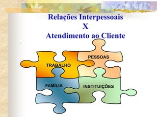 Relações Interpessoais
X
Atendimento ao Cliente
.
TRABALHO
FAMÍLIA
PESSOAS
INSTITUIÇÕES
 