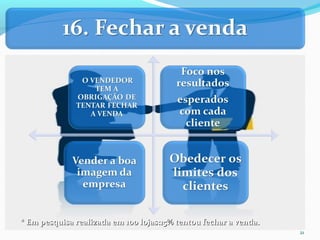 * Em pesquisa realizada em 100 lojas:15% tentou fechar a venda.* Em pesquisa realizada em 100 lojas:15% tentou fechar a venda.
21
 
