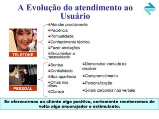 A Evolução do atendimento ao
Usuário
TELEFONE
PESSOAL
Atender prontamente
Paciência
Pontualidade
Conhecimento técnico
Fazer anotações
Encaminhar a
necessidade
Sorriso
Cordialidade
Boa aparência
Olhos nos
olhos
Clareza
Demonstrar vontade de
resolver
Comprometimento
Personalização
Sinais corporais não verbais
Se oferecermos ao cliente algo positivo, certamente receberemos de
volta algo encorajador e estimulante.
 