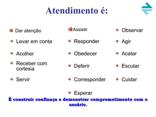 Atendimento é:
Dar atenção Assistir
Levar em conta
Acolher
Receber com
cortesia
Servir
Responder
Obedecer
Deferir
Corresponder
Observar
Agir
Acatar
Escutar
Cuidar
Esperar
É construir confiança e demonstrar comprometimento com oÉ construir confiança e demonstrar comprometimento com o
usuário.usuário.
 
