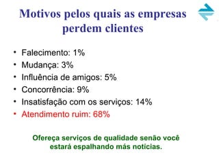 Motivos pelos quais as empresas
perdem clientes
• Falecimento: 1%
• Mudança: 3%
• Influência de amigos: 5%
• Concorrência: 9%
• Insatisfação com os serviços: 14%
• Atendimento ruim: 68%
Ofereça serviços de qualidade senão você
estará espalhando más notícias.
 