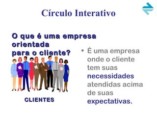 • É uma empresa
onde o cliente
tem suas
necessidades
atendidas acima
de suas
expectativas.
O que é uma empresaO que é uma empresa
orientadaorientada
para o cliente?para o cliente?
Círculo Interativo
CLIENTESCLIENTES
 