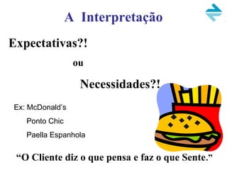 A Interpretação
Expectativas?!
ou
Necessidades?!
Ex: McDonald’s
Ponto Chic
Paella Espanhola
“O Cliente diz o que pensa e faz o que Sente.”
 