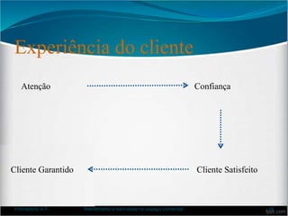 Experiência do cliente
Formadora: A.F. Atendimento e bem-estar no espaço comercial 16
Cliente Garantido Cliente Satisfeito
Atenção Confiança
 
