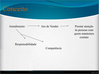 Conceito
Formadora: A.F. Atendimento e bem-estar no espaço comercial 3
Atendimento Ato de Vender Prestar atenção
às pessoas com
quem mantemos
contato
Responsabilidade
Competência
 