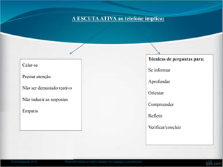 Calar-se
Prestar atenção
Não ser demasiado reativo
Não induzir as respostas
Empatia
Técnicas de perguntas para:
Se informar
Aprofundar
Orientar
Compreender
Refletir
Verificar/concluir
A ESCUTAATIVA ao telefone implica:
Formadora: A.F. Atendimento e bem-estar no espaço comercial 34
 
