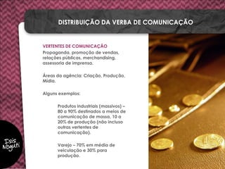 VERTENTES DE COMUNICAÇÃO
Propaganda, promoção de vendas,
relações públicas, merchandising,
assessoria de imprensa.
Áreas da agência: Criação, Produção,
Mídia.
Alguns exemplos:
Produtos industriais (massivos) –
80 a 90% destinados a meios de
comunicação de massa, 10 a
20% de produção (não incluso
outras vertentes de
comunicação).
Varejo – 70% em média de
veiculação e 30% para
produção.
DISTRIBUIÇÃO DA VERBA DE COMUNICAÇÃO
 