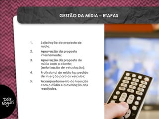 1. Solicitação da proposta de
mídia;
2. Aprovação da proposta
internamente;
3. Aprovação da proposta de
mídia com o cliente;
(autorização de veiculação);
4. Profissional de mídia faz pedido
de inserção para os veículos;
5. Acompanhamento da inserção
com o mídia e a avaliação dos
resultados.
GESTÃO DA MÍDIA – ETAPAS
 