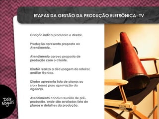 Criação indica produtora e diretor.
Produção apresenta proposta ao
Atendimento.
Atendimento aprova proposta de
produção com o cliente.
Diretor realiza a decupagem do roteiro/
análise técnica.
Diretor apresenta lista de planos ou
story board para aprovação da
agência.
Atendimento conduz reunião de pré-
produção, onde são avaliados lista de
planos e detalhes da produção.
ETAPAS DA GESTÃO DA PRODUÇÃO ELETRÔNICA- TV
 