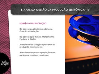 REUNIÃO DE PRÉ-PRODUÇÃO
Da parte da agência: Atendimento,
Criação e Produção.
Da parte da produtora: Atendimento,
Produtor e Diretor.
Atendimento e Criação aprovam o VT
produzido, internamente.
Atendimento aprova a produção com
o cliente e avalia os resultados.
ETAPAS DA GESTÃO DA PRODUÇÃO ELETRÔNICA- TV
 