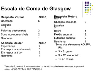 Escala de Coma de Glasgow
Teasdale G, Jennett B. Assessment of coma and impaired consciousness. A practical
scale. Lancet. 1974 Jul 13;2(7872):81-4
Abertura Ocular NOTA
Espontânea 4
Em resposta ao chamado 3
Em resposta à dor 2
Nenhuma 1
Resposta Verbal NOTA
Orientado 5
Confuso
4
Palavras desconexas 3
Sons incompreensíveis 2
Nenhuma 1
Resposta MotoraResposta Motora
NOTANOTA
Obedece comandoObedece comando 66
LocalizaLocaliza
55
RetiraRetira 44
Flexão anormalFlexão anormal 33
Extensão anormalExtensão anormal 22
NenhumaNenhuma 11
Soma dos elementos AO, RV,
RM:
– 3 a 8: grave
– 9 a 12: moderado
– 13 a 15: leve
 