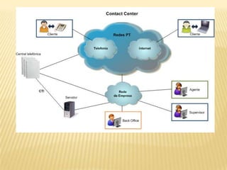 Atendimento telefónico