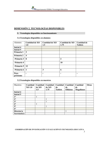 Departamento CEIBAL-Tecnología Educativa 
COORDINACIÓN DE INVESTIGACIÓN Y EVALUACIÓN EN TECNOLOGÍA EDUCATIVA 
3 
DIMENSIÓN 2. TECNOLOGÍAS DISPONIBLES 
3. Tecnologías disponibles en funcionamiento 
3.1.Tecnologías disponibles en alumnos 
Alumnos 
Cantidad de XO 1.0 
Cantidad de XO 1.5 
Cantidad de XO 1.75 
Cantidad de Tablets 
Inicial 4 
Inicial 5 
Primaria 1 
3 
Primaria 2 
4 
Primaria 3 
8 
2 
Primaria 4 
10 
Primaria 5 
12 
Primaria 6 
1 
3 
6 
Para préstamo 
- 
- 
- 
- 
3.2.Tecnologías disponibles en maestros 
Maestros 
Cantidad 
XO 1.0 
Cantidad de XO 1.5 
Cantidad de XO 1.75 
Cantidad de Tablets 
Cantidad de Olidatas 
Cantidad de Magallanes 
Otras 
Inicial 4 
Inicial 5 
1° 
1 
2° 
1 
3° 
1 
4° 
1 
5° 
1 
6° 
Director/a 
1 
Secretario/a 
 