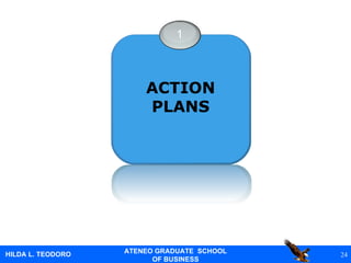 1 ACTION PLANS 