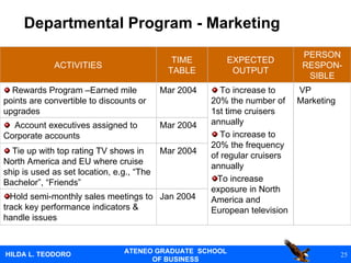 Departmental Program - Marketing Jan 2004   Hold semi-monthly sales meetings to track key performance indicators & handle issues VP Marketing PERSON RESPON-SIBLE Mar 2004 Tie up with top rating TV shows in North America and EU where cruise ship is used as set location, e.g., “The Bachelor”, “Friends” Mar 2004 Account executives assigned to Corporate accounts  To increase to 20% the number of 1st time cruisers annually  To increase to 20% the frequency of regular cruisers annually To increase exposure in North America and European television Mar 2004   Rewards Program –Earned mile points are convertible to discounts or upgrades EXPECTED OUTPUT TIME TABLE ACTIVITIES 