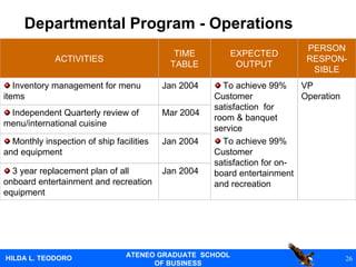 Departmental Program - Operations Jan 2004   3 year replacement plan of all onboard entertainment and recreation equipment VP Operation PERSON RESPON-SIBLE Jan 2004 Monthly inspection of ship facilities and equipment Mar 2004   Independent Quarterly review of menu/international cuisine To  achieve 99% Customer satisfaction  for room & banquet service To achieve 99% Customer satisfaction for on-board entertainment and recreation Jan 2004   Inventory management for menu items EXPECTED OUTPUT TIME TABLE ACTIVITIES 
