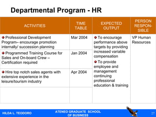Departmental Program - HR   VP Human Resources PERSON RESPON-SIBLE Apr 2004 Hire top notch sales agents with extensive experience in the leisure/tourism industry Jan 2004   Programmed Training Course for Sales and On-board Crew – Certification required To encourage performance above targets by providing increased variable compensation To provide employee and management continuing professional education & training Mar 2004   Professional Development Program– encourage promotion internally/ succession planning EXPECTED OUTPUT TIME TABLE ACTIVITIES 