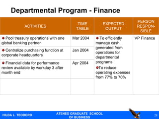 Departmental Program - Finance   VP Finance PERSON RESPON-SIBLE Apr 2004 Financial data for performance review available by workday 3 after month end Jan 2004 Centralize purchasing function at corporate headquarters To efficiently manage cash generated from operations for departmental programs To reduce operating expenses from 77% to 70% Mar 2004   Pool treasury operations with one global banking partner EXPECTED OUTPUT TIME TABLE ACTIVITIES 