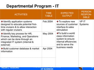 Departmental Program - IT   VP IT Systems PERSON RESPON-SIBLE Apr 2004 Build customer database & market information May 2004 Identify key process for HR, Finance, Marketing, and Operations which can be done through an integrated IT system (internal & external) To explore new sources of customer interface & sales stimulation To build a world class information system to ensure internal efficiencies and to serve the business needs Feb 2004   Identify application systems designed to educate potential first-time cruisers & to allow interaction with regular cruisers EXPECTED OUTPUT TIME TABLE ACTIVITIES 