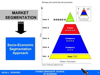 MARKET  SEGMENTATION Socio-Economic Segmentation Approach 