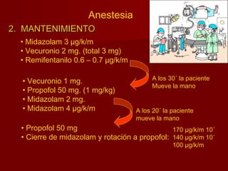 Anestesia
2. MANTENIMIENTO2. MANTENIMIENTO
• Midazolam 3 µg/k/m
• Vecuronio 2 mg. (total 3 mg)
• Remifentanilo 0.6 – 0.7 µg/k/m
A los 30´ la paciente
Mueve la mano
• Vecuronio 1 mg.
• Propofol 50 mg. (1 mg/kg)
• Midazolam 2 mg.
• Midazolam 4 µg/k/m A los 20´ la paciente
mueve la mano
• Propofol 50 mg
• Cierre de midazolam y rotación a propofol:
170 µg/k/m 10´
140 µg/k/m 10´
100 µg/k/m
 