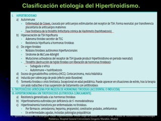 C. Iglesias Fernández. MD Rodríguez Arnao. Hipertiroidismo.C. Iglesias Fernández. MD Rodríguez Arnao. Hipertiroidismo. Protoc diagn ter pediatr. 2011;1:129-40 .Protoc diagn ter pediatr. 2011;1:129-40 . Unidad de Metabolismo/EndocrinologíaUnidad de Metabolismo/Endocrinología
Pediátrica. Hospital General Universitario Gregorio Marañón. MadridPediátrica. Hospital General Universitario Gregorio Marañón. Madrid
Clasificación etiología del Hipertiroidismo.
 