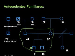 Antecedentes Familiares:Antecedentes Familiares:
55 65 7070 62
ACV HTA
Hipotiroidismo
22 44 37
Muerte súbita
19
8 13
 