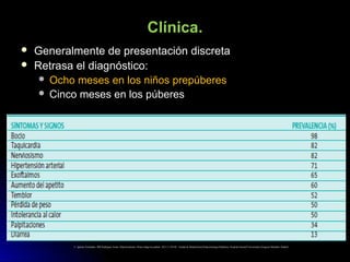 Clínica.
 Generalmente de presentación discretaGeneralmente de presentación discreta
 Retrasa el diagnóstico:Retrasa el diagnóstico:
 Ocho meses en los niños prepúberesOcho meses en los niños prepúberes
 Cinco meses en los púberesCinco meses en los púberes
C. Iglesias Fernández. MD Rodríguez Arnao. Hipertiroidismo. Protoc diagn ter pediatr. 2011;1:129-40 . Unidad de Metabolismo/Endocrinología Pediátrica. Hospital General Universitario Gregorio Marañón. Madrid
 