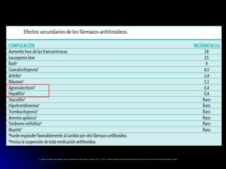 C. Iglesias Fernández. MD Rodríguez Arnao. Hipertiroidismo. Protoc diagn ter pediatr. 2011;1:129-40 . Unidad de Metabolismo/Endocrinología Pediátrica. Hospital General Universitario Gregorio Marañón. Madrid
 