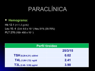PARACLÍNICAPARACLÍNICA
 Hemograma:
Hb 12.1Hb 12.1 ((>11.5 g/dL)>11.5 g/dL)
Leu 10. 4Leu 10. 4 (3.4- 9.5 x 10(3.4- 9.5 x 10 99
) Neu 51% (35-70%)) Neu 51% (35-70%)
PLT 276PLT 276 (150- 450 x 10(150- 450 x 10 99
))
 