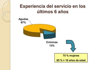 Experiencia del servicio en los
últimos 6 años
Crónicas
13%
Agudas
87%
75 % mujeres
85 % > 10 años de edad
 